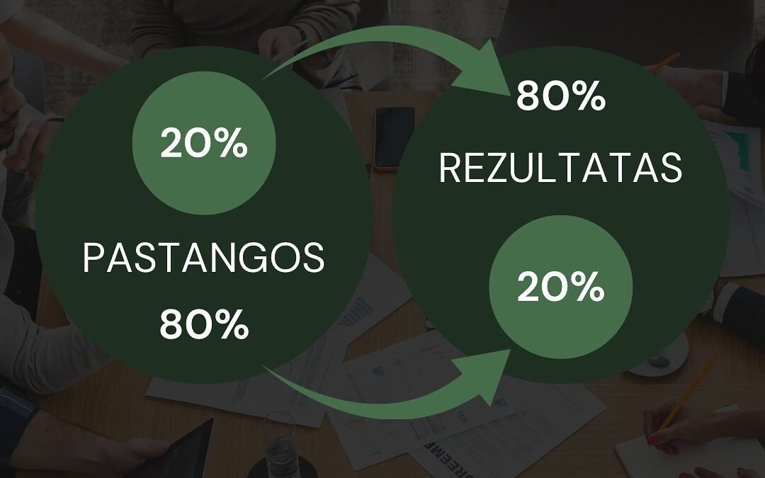 Pareto dėsnis